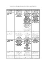 Konspekts 'Totalitāro režīmu salīdzinājums starpkaru periodā', 1.