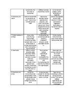 Konspekts 'Totalitāro režīmu salīdzinājums starpkaru periodā', 2.