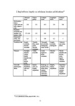 Referāts 'Poligrāfiskais darbs', 11.