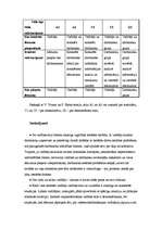 Referāts 'Vadības stili izglītības iestādē', 9.