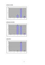 Referāts 'Produkta pētījums', 7.