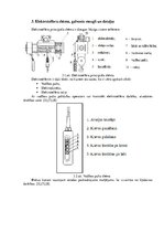 Konspekts 'Elektrotelfera darbības princips, uzbūve un pielietojums', 7.