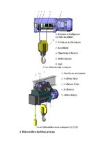 Konspekts 'Elektrotelfera darbības princips, uzbūve un pielietojums', 8.