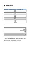 Konspekts 'Regresijas analīze', 2.