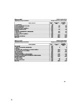 Prakses atskaite 'Grāmatvedība', 18.