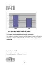 Diplomdarbs 'NMP personāla un pacientu informētības līmenis par cukura diabēta akūtām komplik', 22.