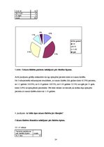 Diplomdarbs 'NMP personāla un pacientu informētības līmenis par cukura diabēta akūtām komplik', 24.