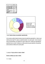 Diplomdarbs 'NMP personāla un pacientu informētības līmenis par cukura diabēta akūtām komplik', 28.