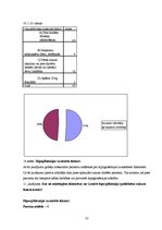 Diplomdarbs 'NMP personāla un pacientu informētības līmenis par cukura diabēta akūtām komplik', 31.