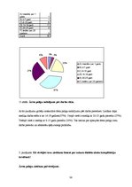 Diplomdarbs 'NMP personāla un pacientu informētības līmenis par cukura diabēta akūtām komplik', 36.