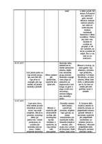 Prakses atskaite 'Aktīvā audzināšanas un mācību prakse pirmsskolā', 4.