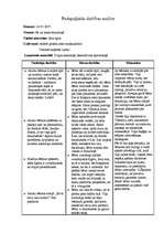 Prakses atskaite 'Aktīvā audzināšanas un mācību prakse pirmsskolā', 7.