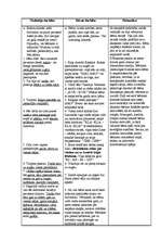 Prakses atskaite 'Aktīvā audzināšanas un mācību prakse pirmsskolā', 19.