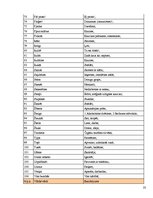 Referāts 'Mūsdienu jaunatnes leksikas īpatnības', 23.