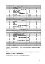 Referāts 'Ēdināšanas uzņēmuma tehnoloģiskā procesa norises dokumentu izstrāde', 15.