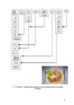 Referāts 'Ēdināšanas uzņēmuma tehnoloģiskā procesa norises dokumentu izstrāde', 19.