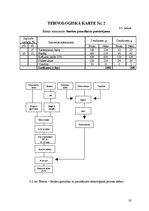 Referāts 'Ēdināšanas uzņēmuma tehnoloģiskā procesa norises dokumentu izstrāde', 20.