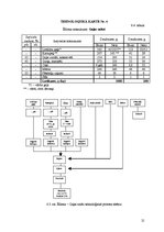 Referāts 'Ēdināšanas uzņēmuma tehnoloģiskā procesa norises dokumentu izstrāde', 21.
