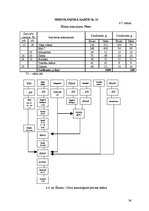 Referāts 'Ēdināšanas uzņēmuma tehnoloģiskā procesa norises dokumentu izstrāde', 24.