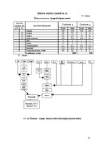 Referāts 'Ēdināšanas uzņēmuma tehnoloģiskā procesa norises dokumentu izstrāde', 25.