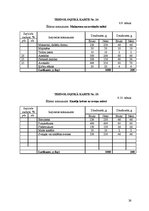 Referāts 'Ēdināšanas uzņēmuma tehnoloģiskā procesa norises dokumentu izstrāde', 26.