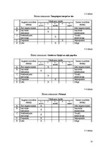 Referāts 'Ēdināšanas uzņēmuma tehnoloģiskā procesa norises dokumentu izstrāde', 30.