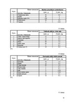 Referāts 'Ēdināšanas uzņēmuma tehnoloģiskā procesa norises dokumentu izstrāde', 33.