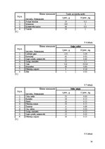 Referāts 'Ēdināšanas uzņēmuma tehnoloģiskā procesa norises dokumentu izstrāde', 34.