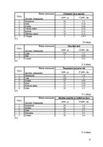 Referāts 'Ēdināšanas uzņēmuma tehnoloģiskā procesa norises dokumentu izstrāde', 35.