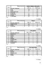 Referāts 'Ēdināšanas uzņēmuma tehnoloģiskā procesa norises dokumentu izstrāde', 36.