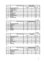 Referāts 'Ēdināšanas uzņēmuma tehnoloģiskā procesa norises dokumentu izstrāde', 37.