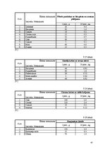 Referāts 'Ēdināšanas uzņēmuma tehnoloģiskā procesa norises dokumentu izstrāde', 40.