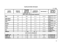 Referāts 'Ēdināšanas uzņēmuma tehnoloģiskā procesa norises dokumentu izstrāde', 42.