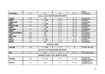 Referāts 'Ēdināšanas uzņēmuma tehnoloģiskā procesa norises dokumentu izstrāde', 43.