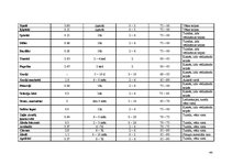Referāts 'Ēdināšanas uzņēmuma tehnoloģiskā procesa norises dokumentu izstrāde', 44.