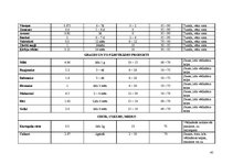 Referāts 'Ēdināšanas uzņēmuma tehnoloģiskā procesa norises dokumentu izstrāde', 45.