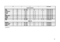 Referāts 'Ēdināšanas uzņēmuma tehnoloģiskā procesa norises dokumentu izstrāde', 46.