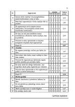 Referāts 'Apmierinātība ar darbu', 30.