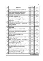 Referāts 'Apmierinātība ar darbu', 31.