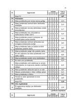 Referāts 'Apmierinātība ar darbu', 32.