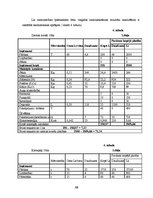 Referāts 'ZS "Dīķmalas" ražošanas attīstība', 16.