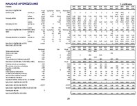 Referāts 'ZS "Dīķmalas" ražošanas attīstība', 26.
