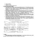 Konspekts 'Veronikas Bikses "Makroekonomika"', 9.