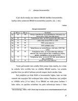 Diplomdarbs 'Operatīvās atmiņas uzbūve un darbības princips', 19.