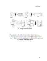 Diplomdarbs 'Operatīvās atmiņas uzbūve un darbības princips', 70.