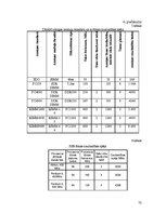 Diplomdarbs 'Operatīvās atmiņas uzbūve un darbības princips', 72.