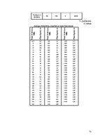 Diplomdarbs 'Operatīvās atmiņas uzbūve un darbības princips', 73.