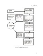 Diplomdarbs 'Operatīvās atmiņas uzbūve un darbības princips', 78.