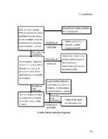 Diplomdarbs 'Operatīvās atmiņas uzbūve un darbības princips', 79.