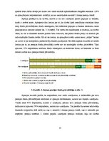 Referāts 'Finanšu lietpratība pensiju plānošanas kontekstā Kurzemes reģionā', 33.